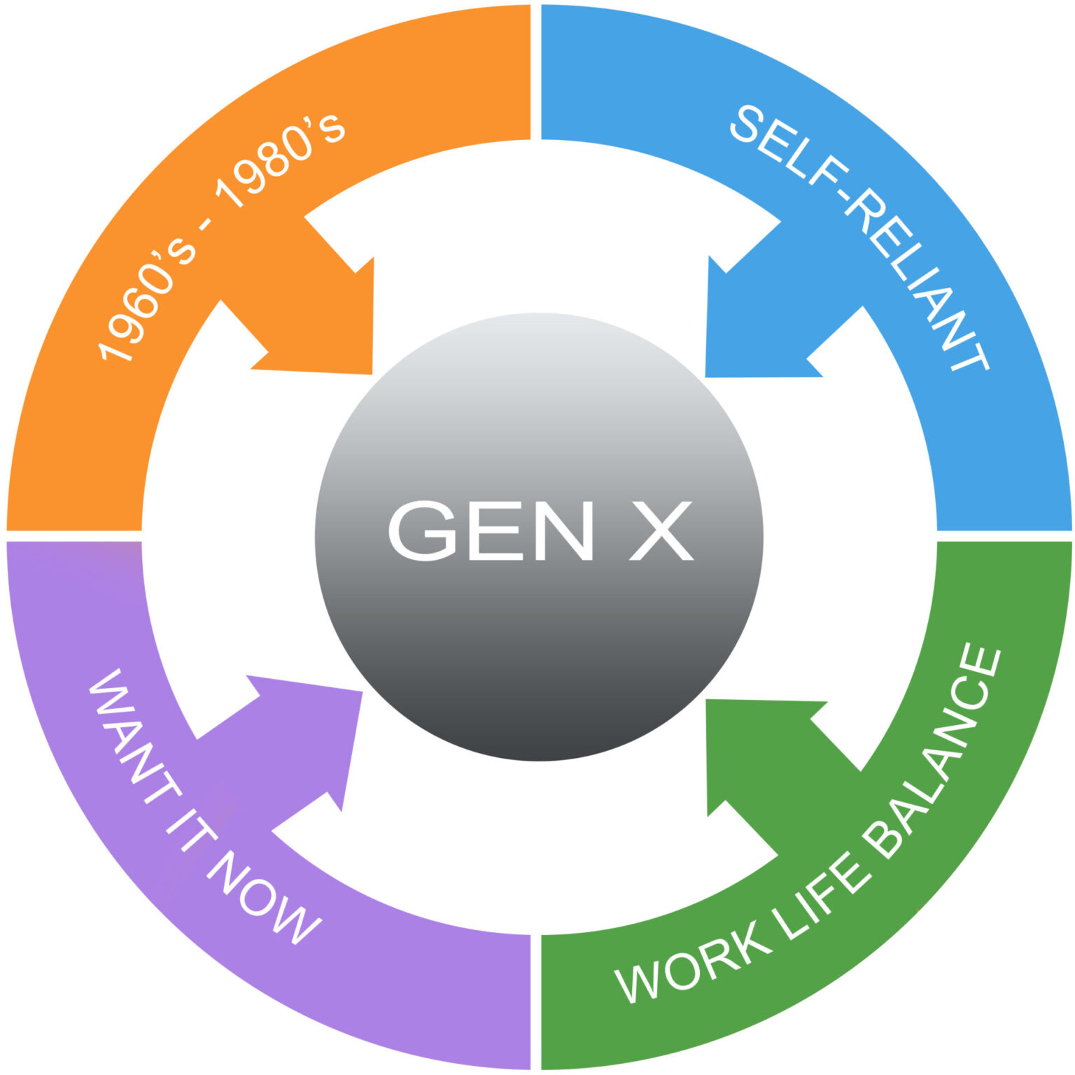 Mesmerizing Gen X Age Range Facts Abstract in HD Mesmerizing Gen X Age Range Facts Abstract in HD