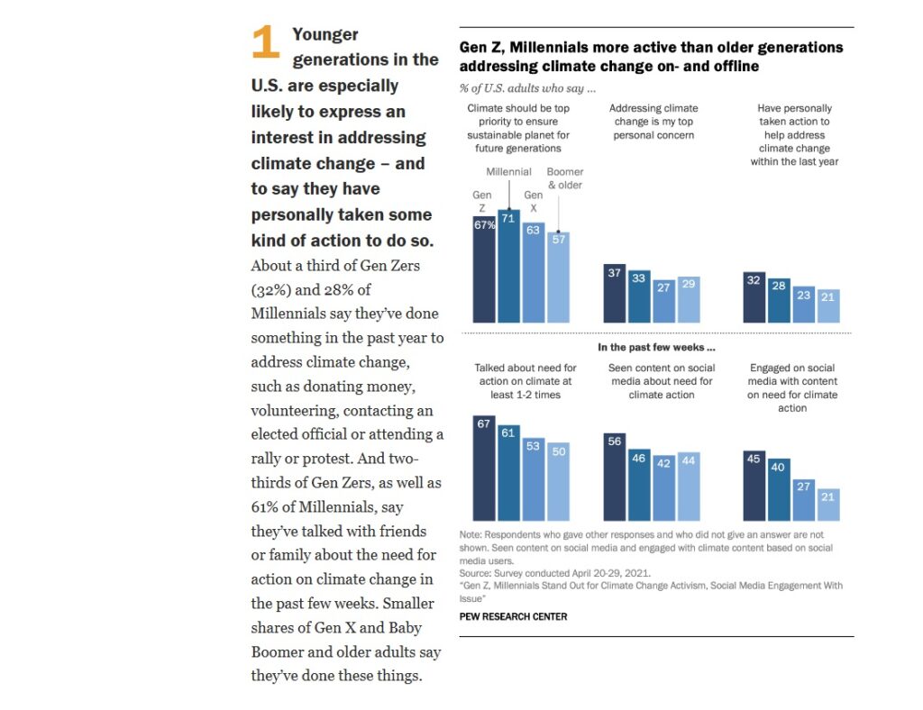 Pew Research Center Poll Climate Change Priorities